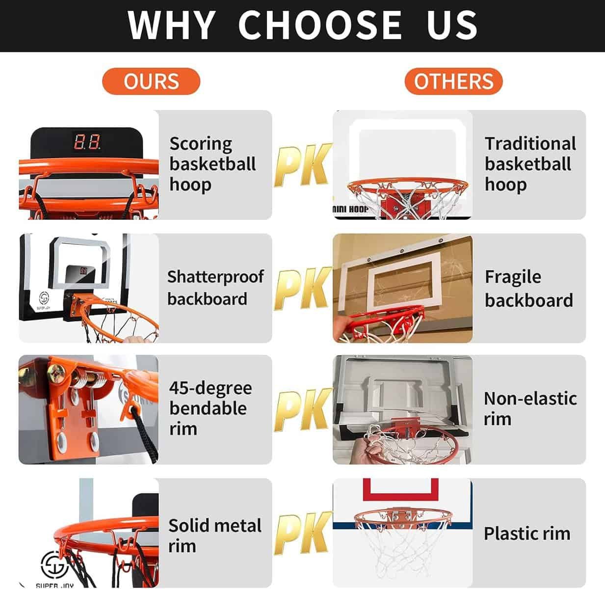 AOKESI Indoor Mini Basketball Hoop Set for Kids - 17 x 12.5 Door Basketball Hoops for RoomWall Mounted with Complete Accessories - Basketball Game Toys with Balls Gifts for Kids Boys Teens