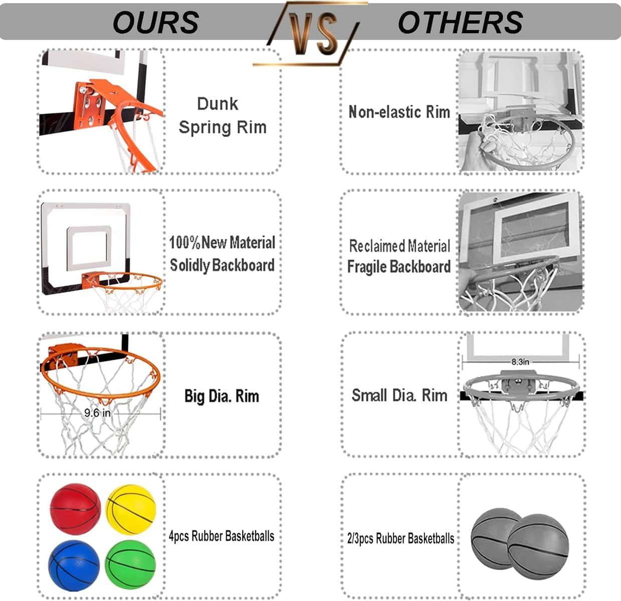 NI-ROU Indoor Mini Basketball Hoop for Kids,Mini Basketball Hoop with Electronic Scoreboard  2 Balls,Over The Door Basketball Hoop with LED Lighting, Basketball Wall-Mount Hoops  Goals Toys